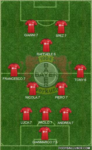 Bayer 04 Leverkusen Formation 2015