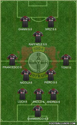 Bayer 04 Leverkusen Formation 2015