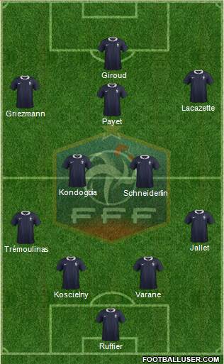 France Formation 2015