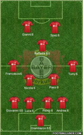 Bayer 04 Leverkusen Formation 2015