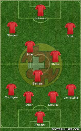 Switzerland Formation 2015