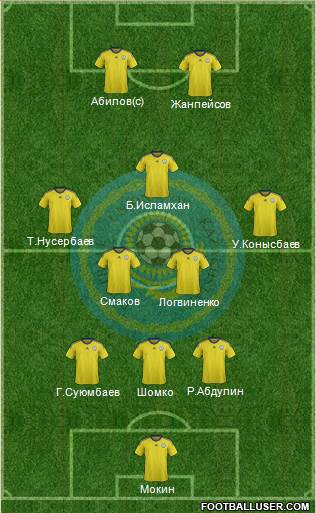 Kazakhstan Formation 2015