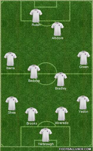 U.S.A. Formation 2015