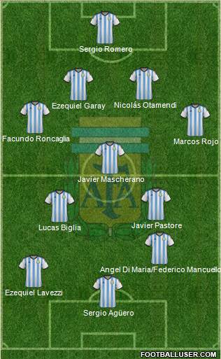 Argentina Formation 2015