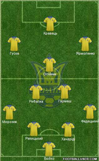 Ukraine Formation 2015