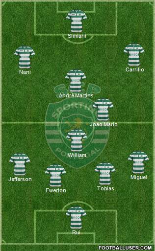 Sporting Clube de Portugal - SAD Formation 2015
