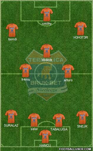 Termalica Bruk-Bet Nieciecza Formation 2015