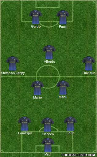Manchester City Formation 2015