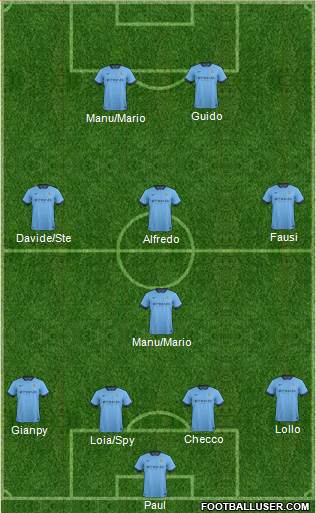 Manchester City Formation 2015