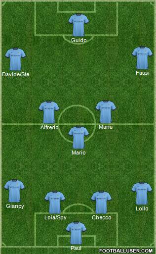 Manchester City Formation 2015