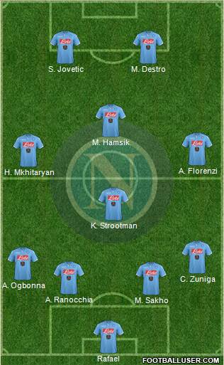 Napoli Formation 2015