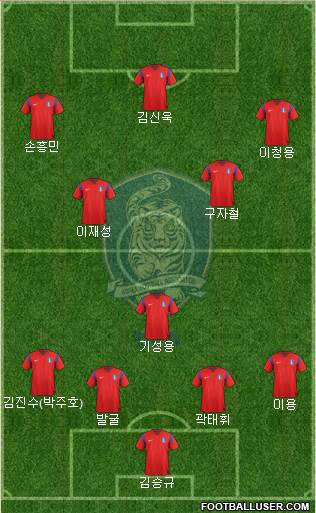 South Korea Formation 2015