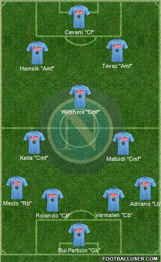 Napoli Formation 2015