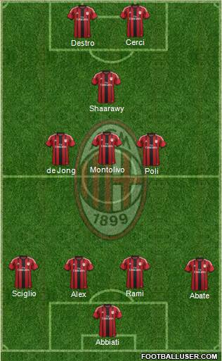 A.C. Milan Formation 2015