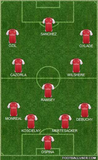 Arsenal Formation 2015