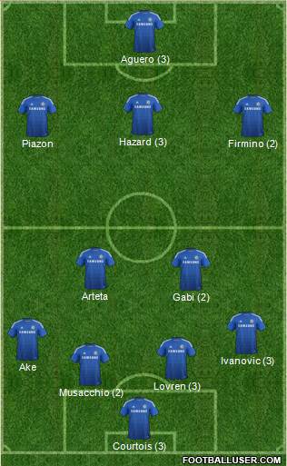 Chelsea Formation 2015