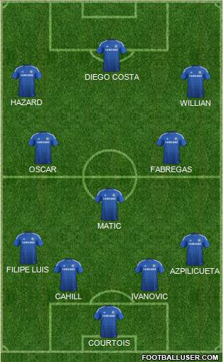 Chelsea Formation 2015
