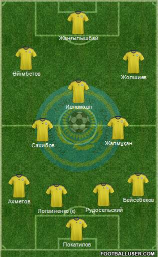 Kazakhstan Formation 2015