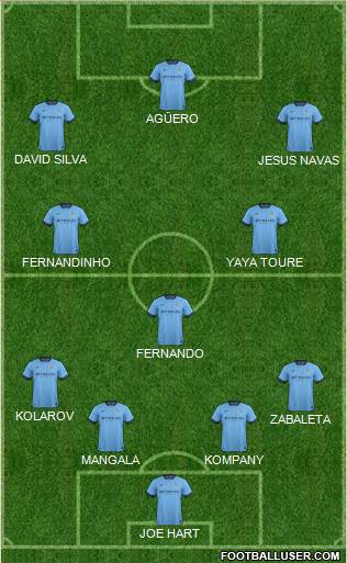 Manchester City Formation 2015