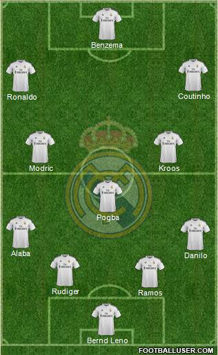 Real Madrid C.F. Formation 2015