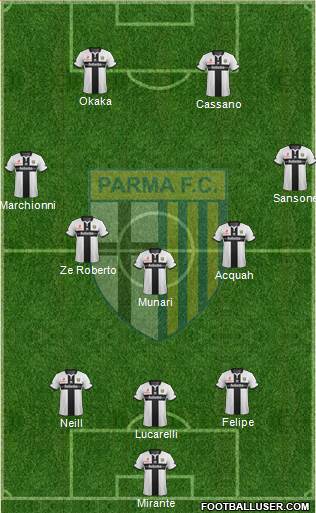 Parma Formation 2015