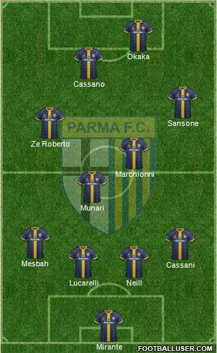 Parma Formation 2015