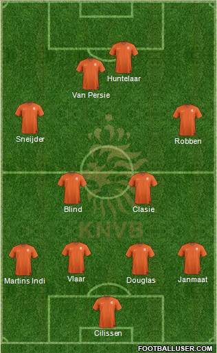 Holland Formation 2015