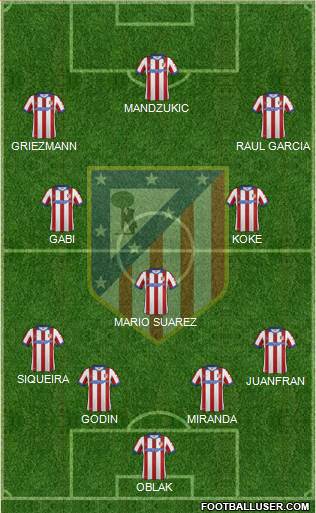 C. Atlético Madrid S.A.D. Formation 2015