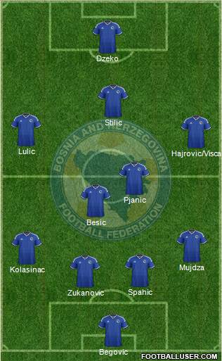 Bosnia and Herzegovina Formation 2015