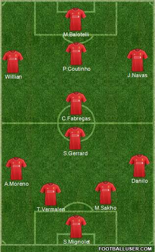 Liverpool Formation 2015