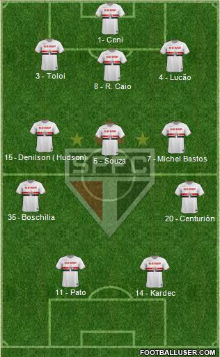 São Paulo FC Formation 2015