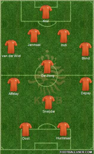 Holland Formation 2015
