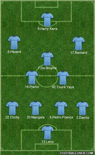 Manchester City Formation 2015