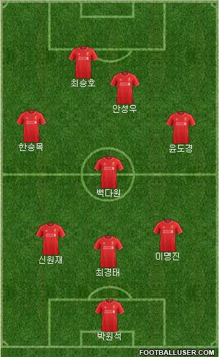 Liverpool Formation 2015