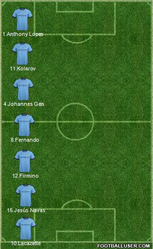Manchester City Formation 2015