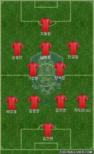 South Korea Formation 2015