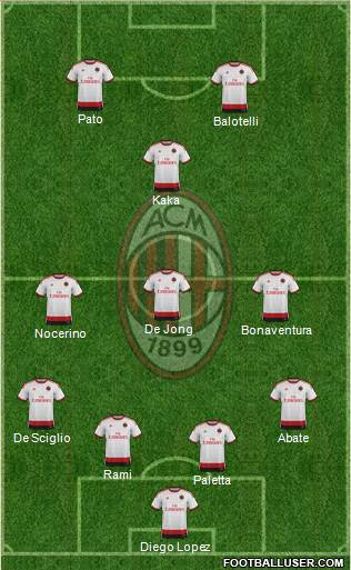 A.C. Milan Formation 2015