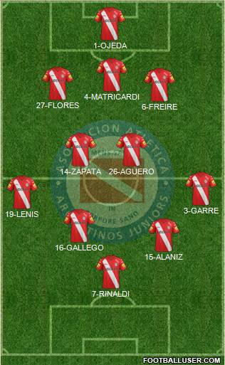 Argentinos Juniors Formation 2015