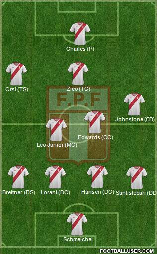 Peru Formation 2015