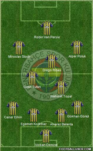 Fenerbahçe SK Formation 2015