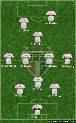 São Paulo FC Formation 2015