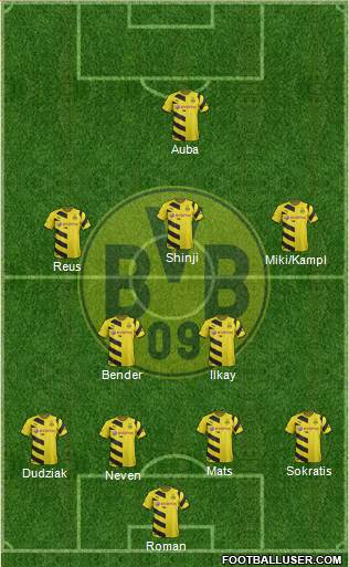 Borussia Dortmund Formation 2015