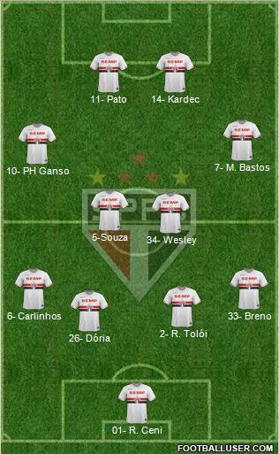 São Paulo FC Formation 2015