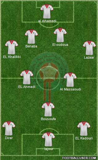 Morocco Formation 2015