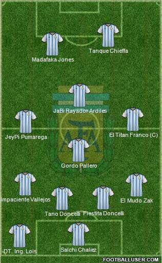 Argentina Formation 2015