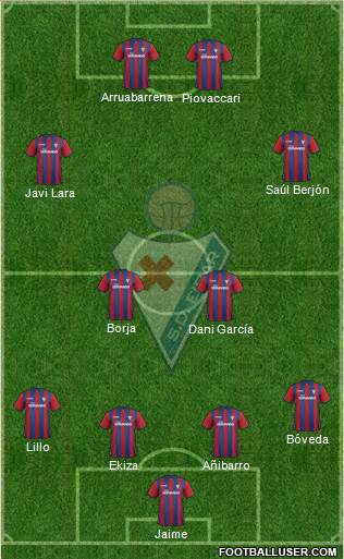 S.D. Eibar S.A.D. Formation 2015