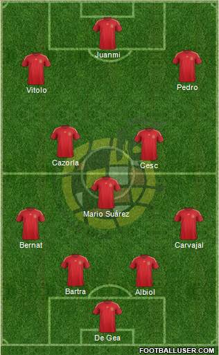 Spain Formation 2015