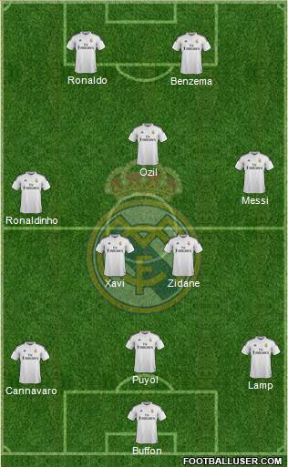 Real Madrid C.F. Formation 2015