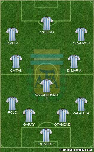 Argentina Formation 2015