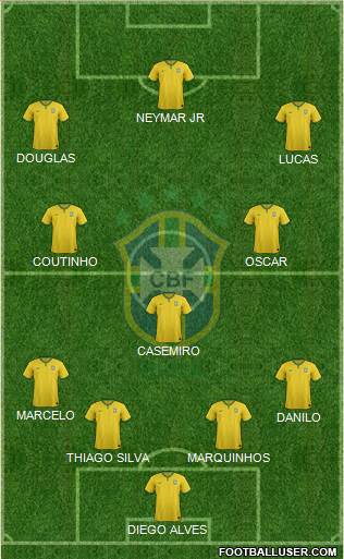 Brazil Formation 2015